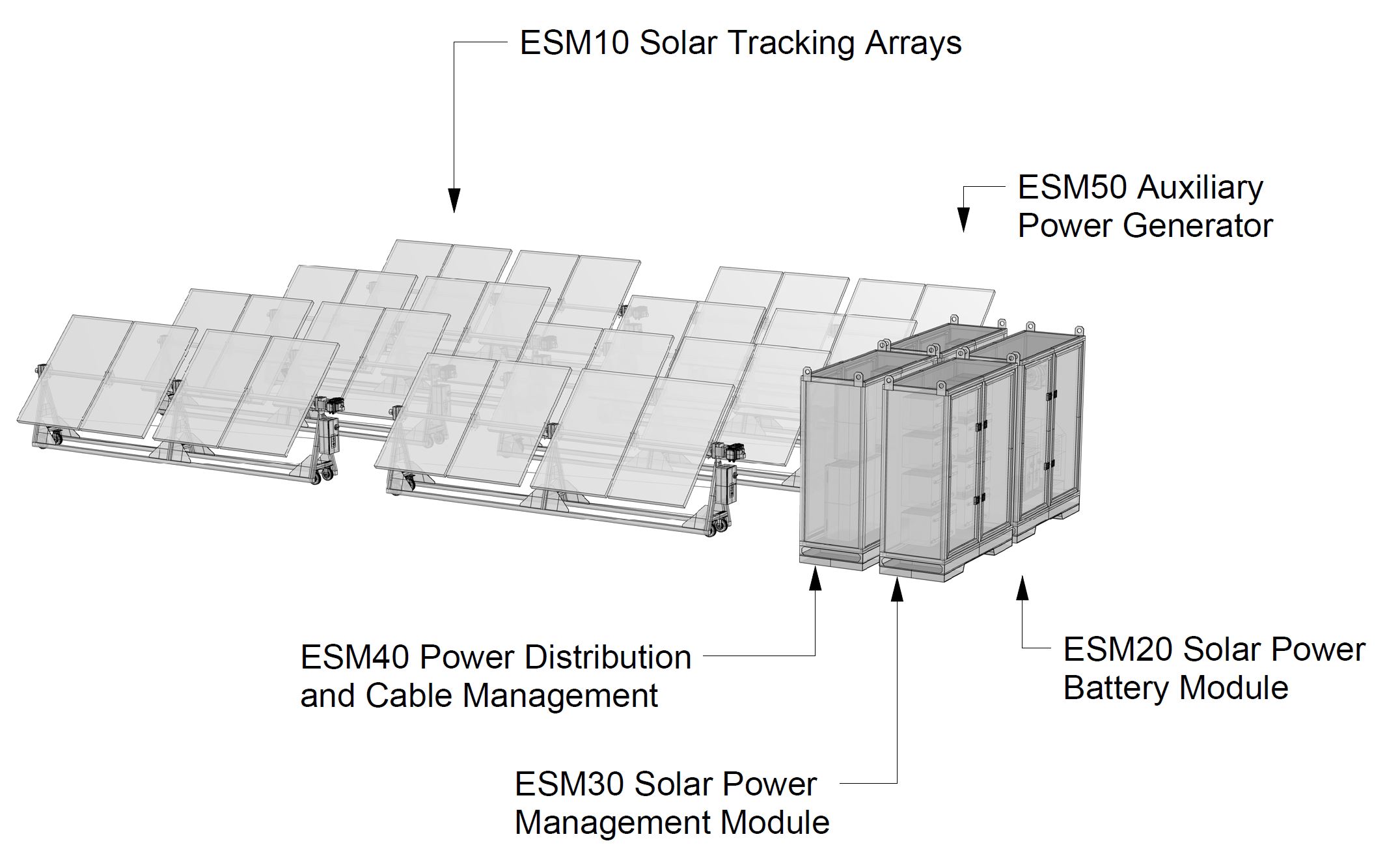 mobile modular solar
