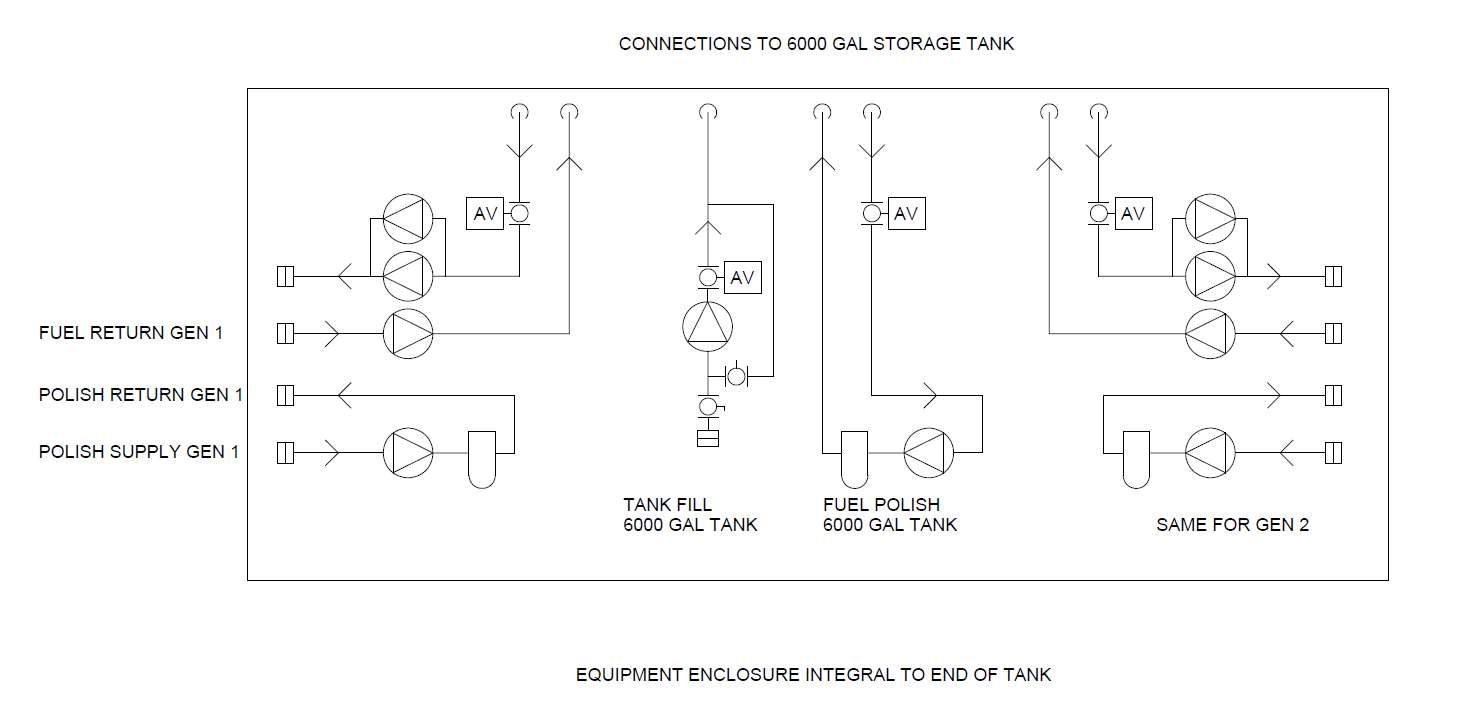 M8 Schematic