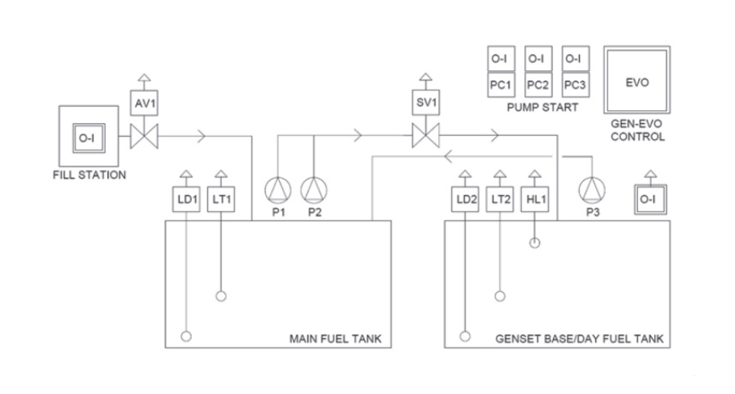 Schematic 3
