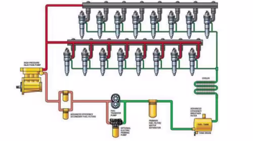 Caterpiller-Clean-Fuel