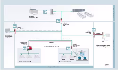 system-controls